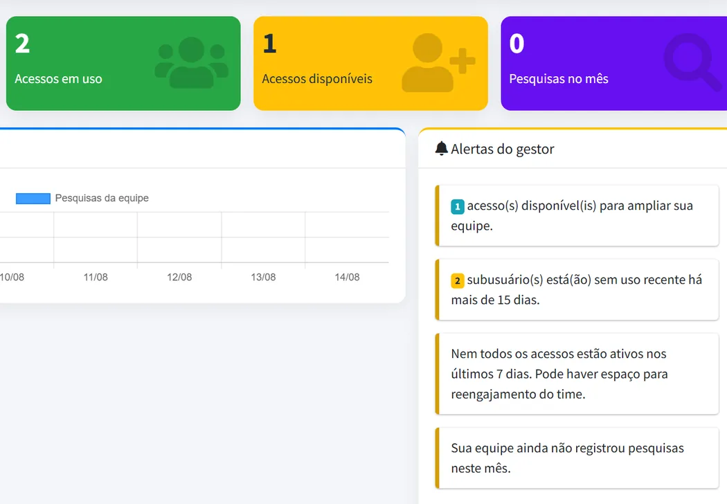 Alertas e indicadores do gestor no Plus Empresarial